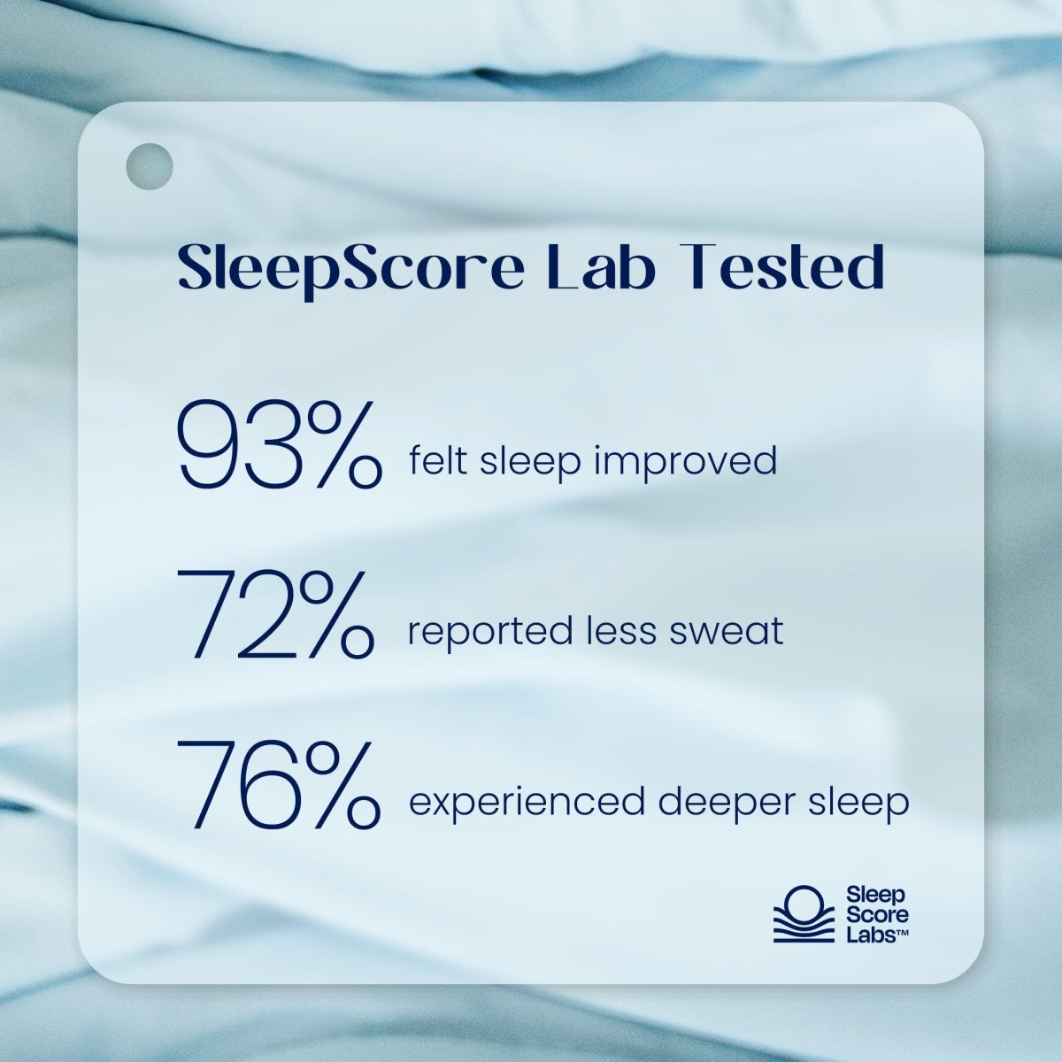 SleepScore Lab test results with water background#color_Sky Blue