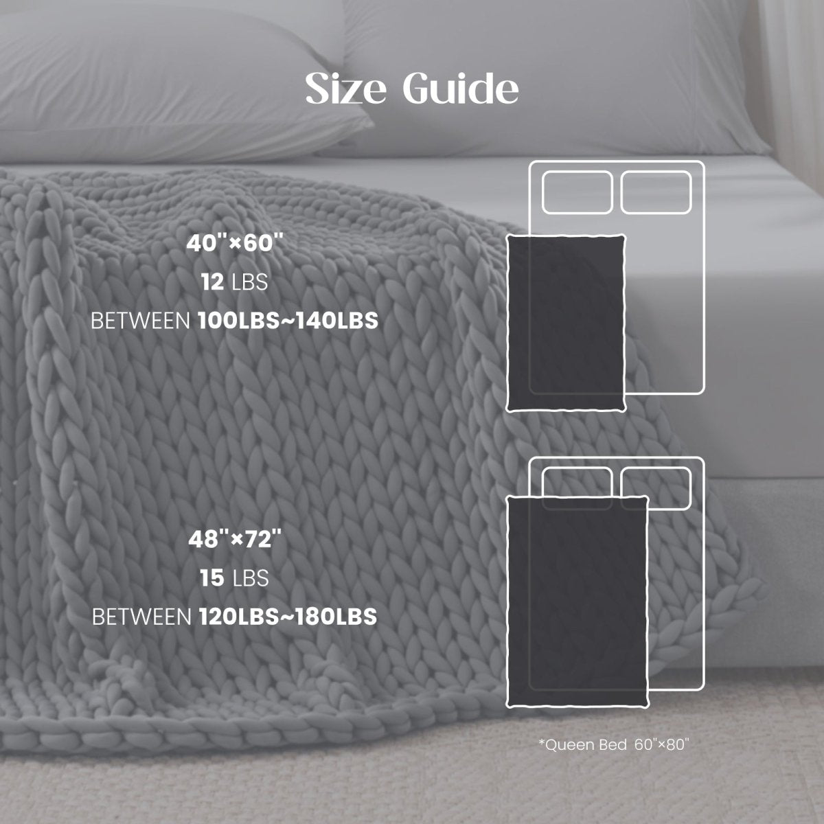 Size guide for Cozy Bliss Performance Cooling Weighted Blanket showing blanket dimensions, blanket weights, and recommended user weight ranges. #color_Light Grey