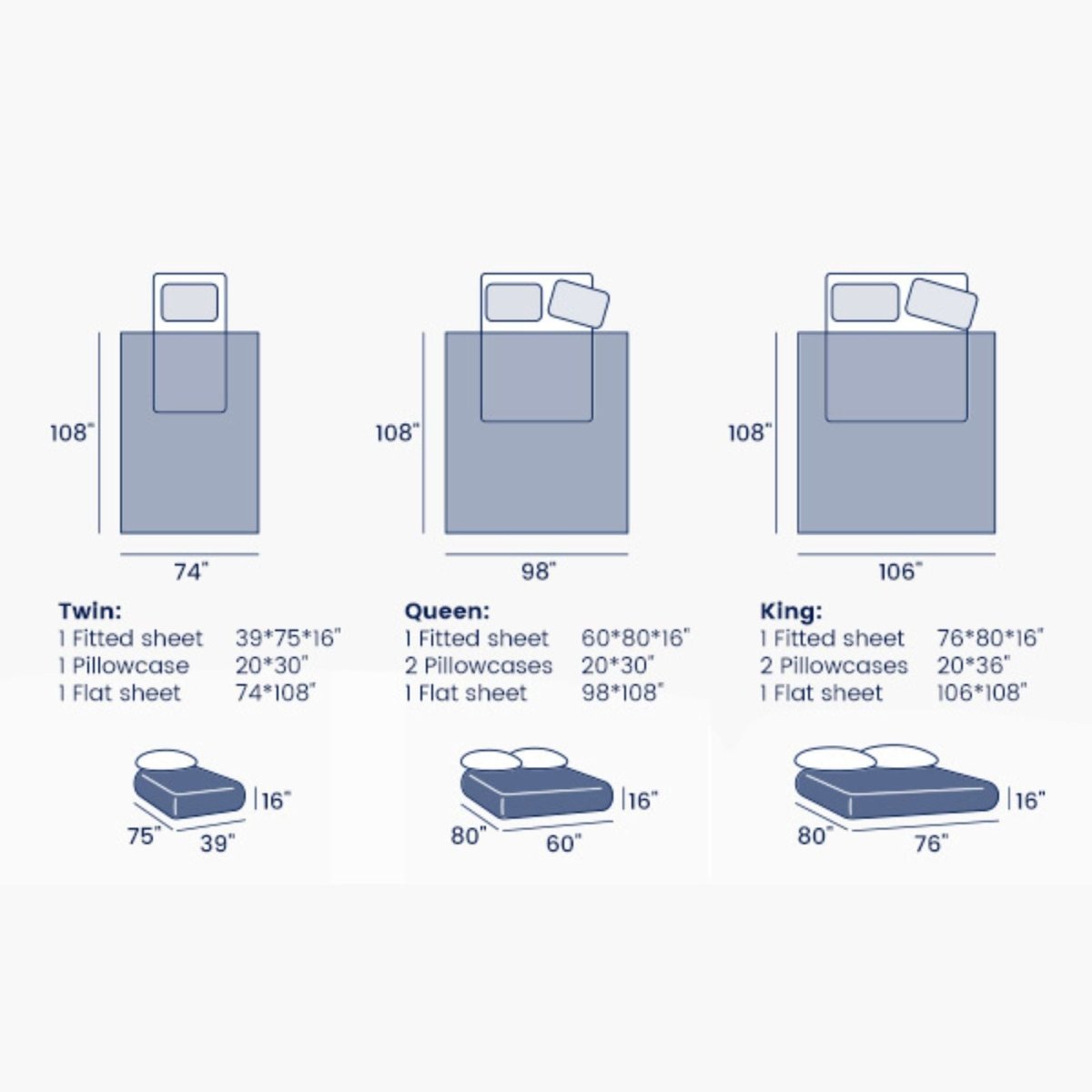 Outlast® Performance Cooling Sheet Set size guide showing Twin, Queen, and King dimensions with 16-inch deep pockets.