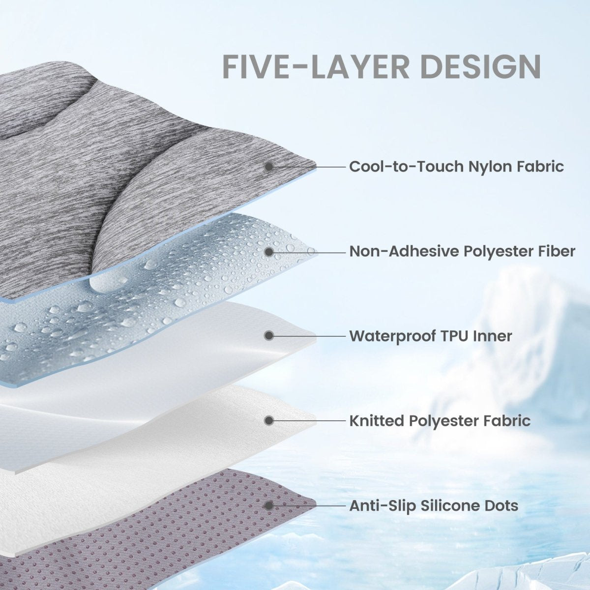 Cross-sectional diagram of a five-layer design with labeled components on a light blue background.#color_Grey