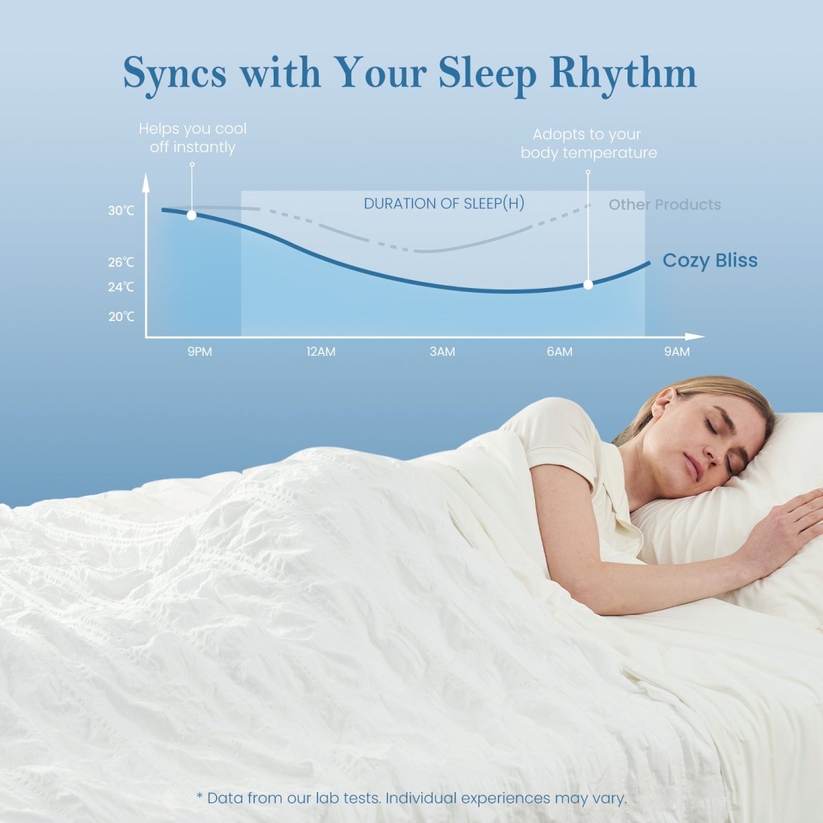 Cozy Bliss cooling seersucker blanket syncing with sleep rhythm, woman resting in temperature-balanced comfort.#Color_Off White