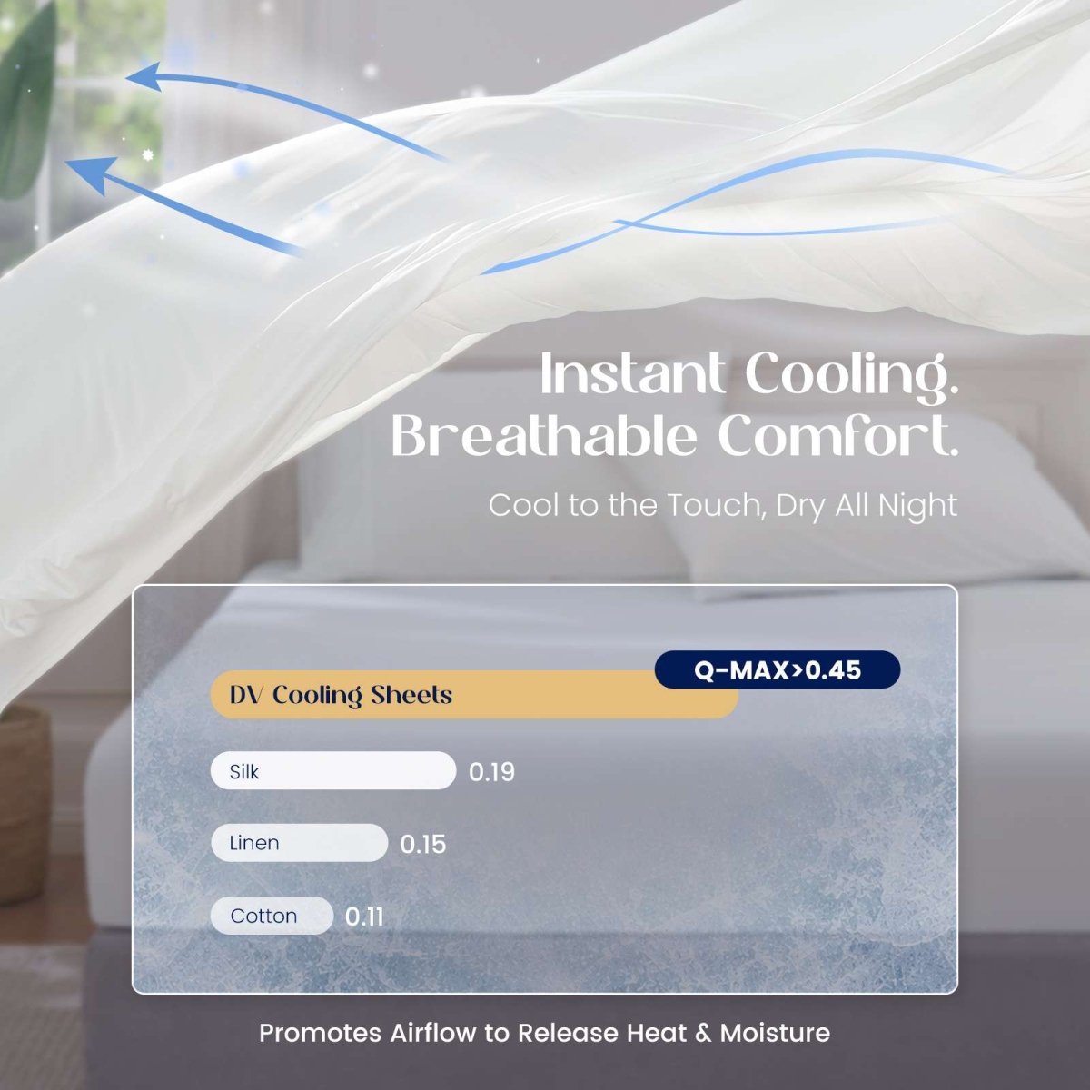 Cozy Bliss Outlast® Performance Cooling Sheet Set fabric flowing above a bed, illustrating breathable cooling performance with Q-Max above 0.45. #color_Off White