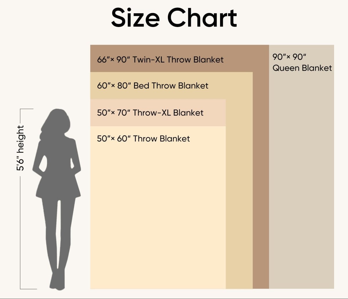 Size chart of the Heather Feather Yarn Throw Blanket 