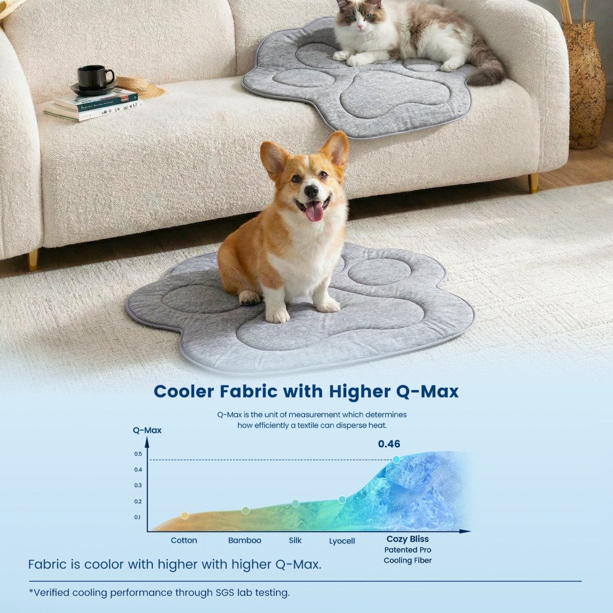 Dog and cat on cooling pads with text about cooler fabric and Q-Max.#color_Grey