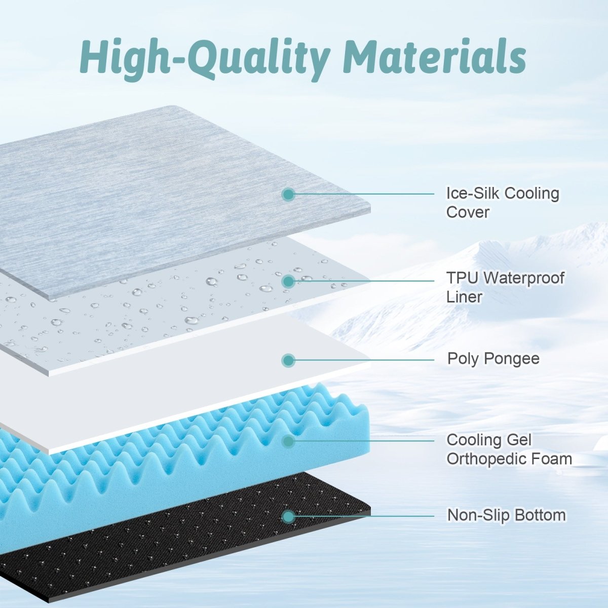 Layered illustration of a pet bed with labeled materials on a light blue background#color_Cool Blue