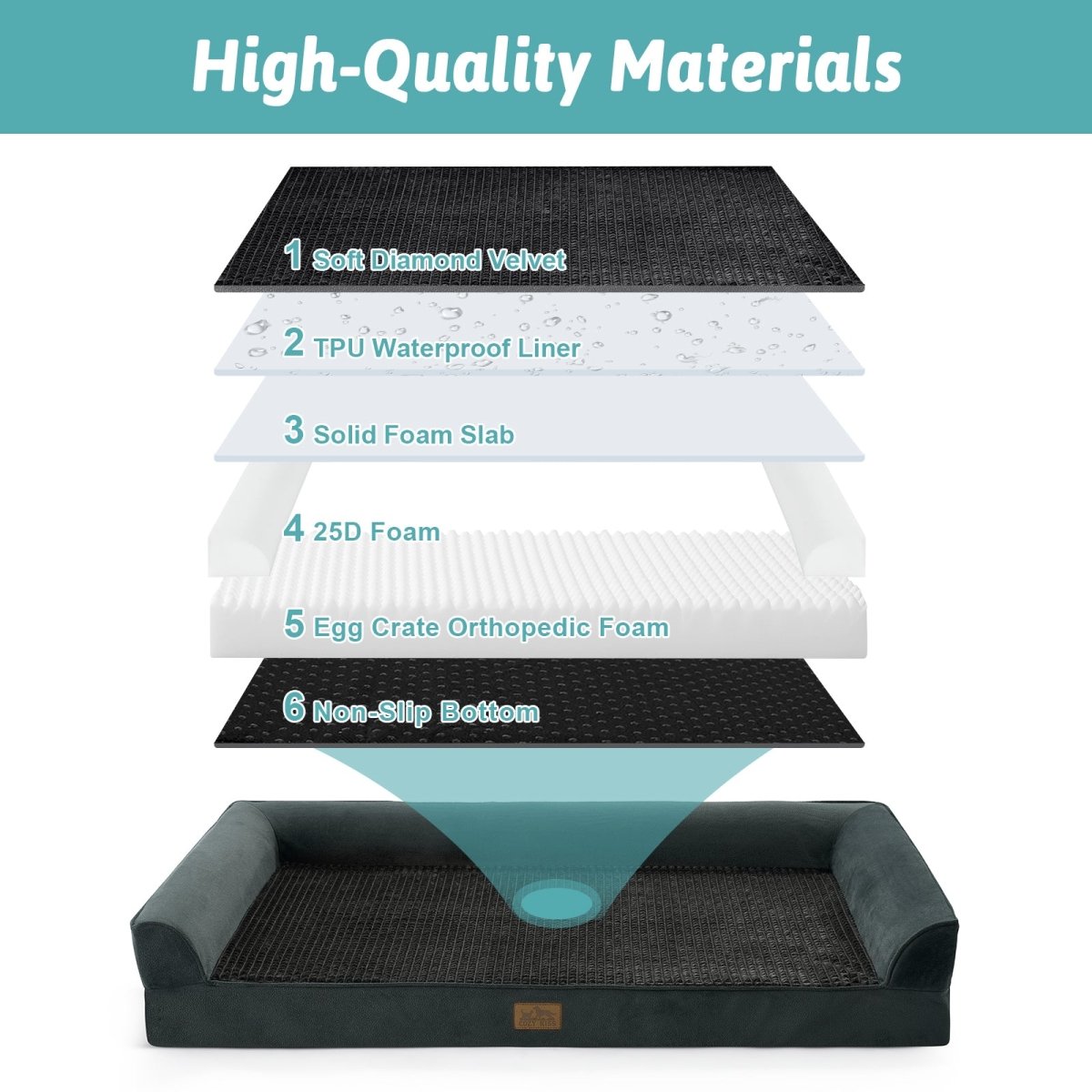 Layers of a pet bed with labels on a white background #color_Black