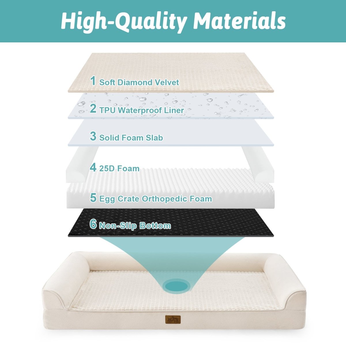 Layers of a pet bed with labels on a white background #Color_Beige