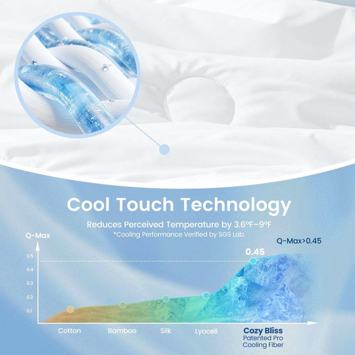 Close up of cooling comforter in Sky Blue showcasing cool touch technology and Q-Max 0.45 fabric #color_Sky Blue