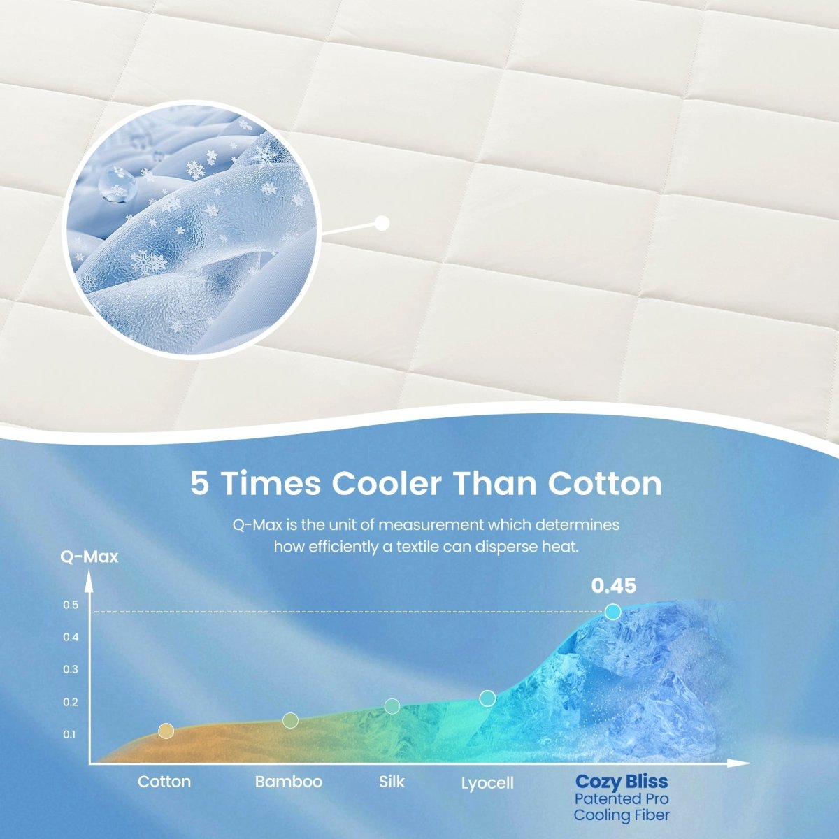 Close up of Cozy Bliss white cooling fabric, 5 times cooler than cotton. #color_Off White