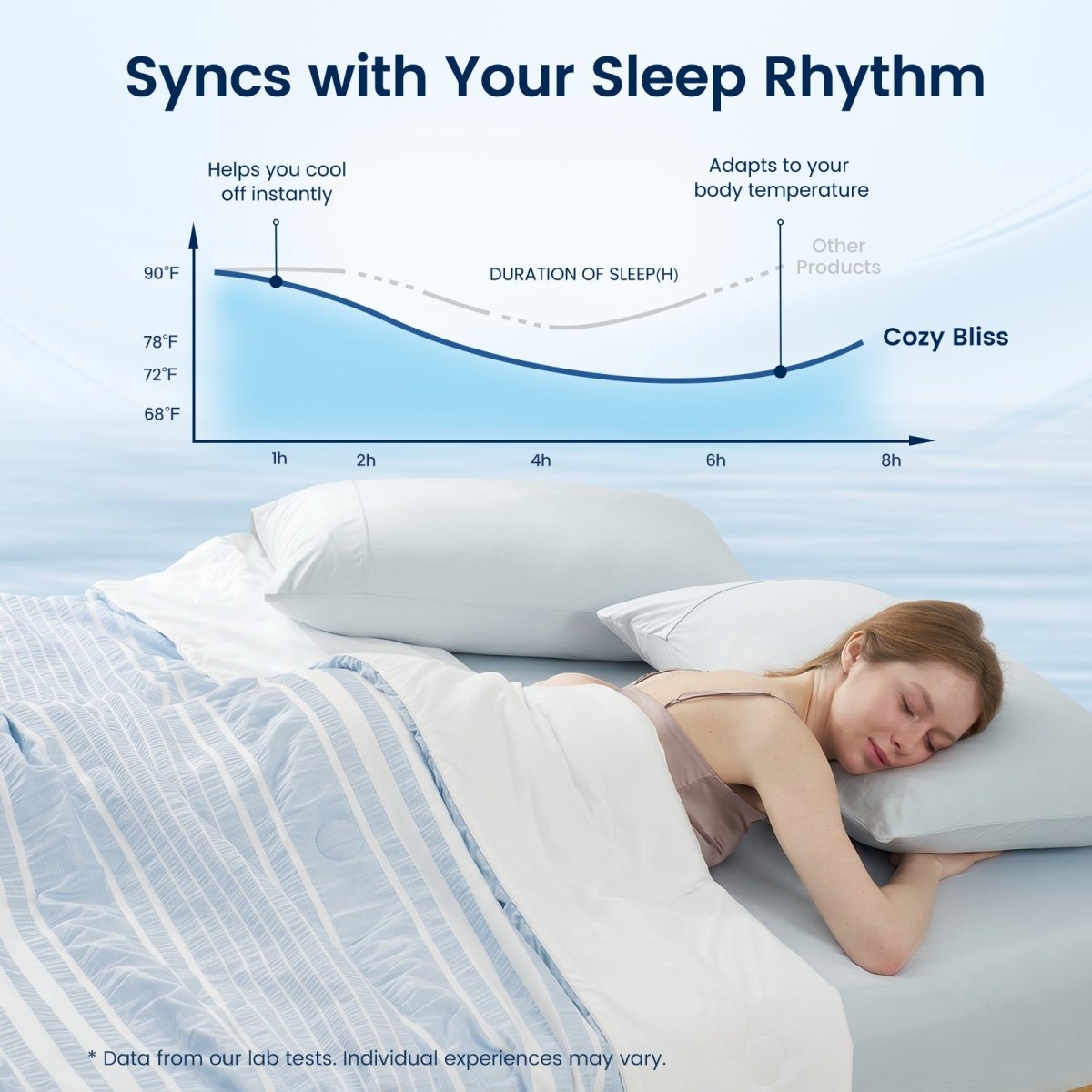 Cooling comforter in Sky Blue designed for hot sleepers night sweats and temperature regulation #color_Sky Blue