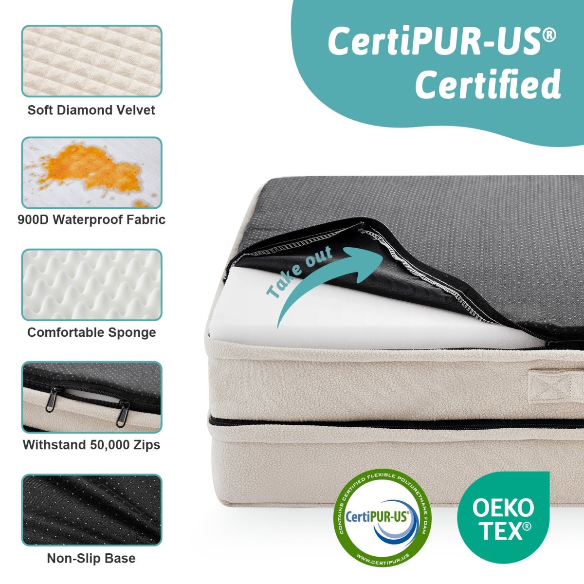 Pet bed fabric with CertiPUR-US certification and features for pets' comfort. #Color_Beige