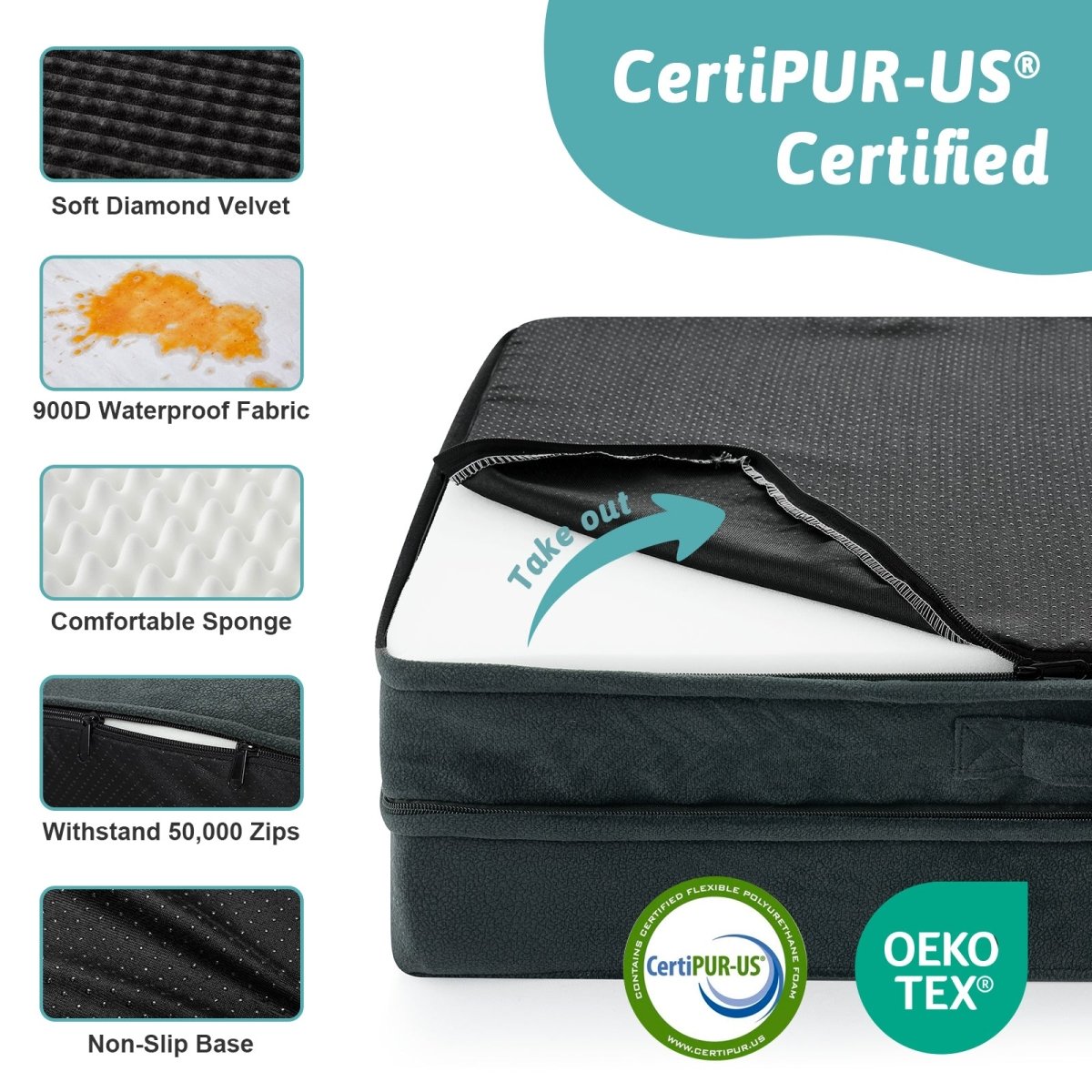 Pet bed fabric with CertiPUR-US certification and features for pets' comfort. #color_Black