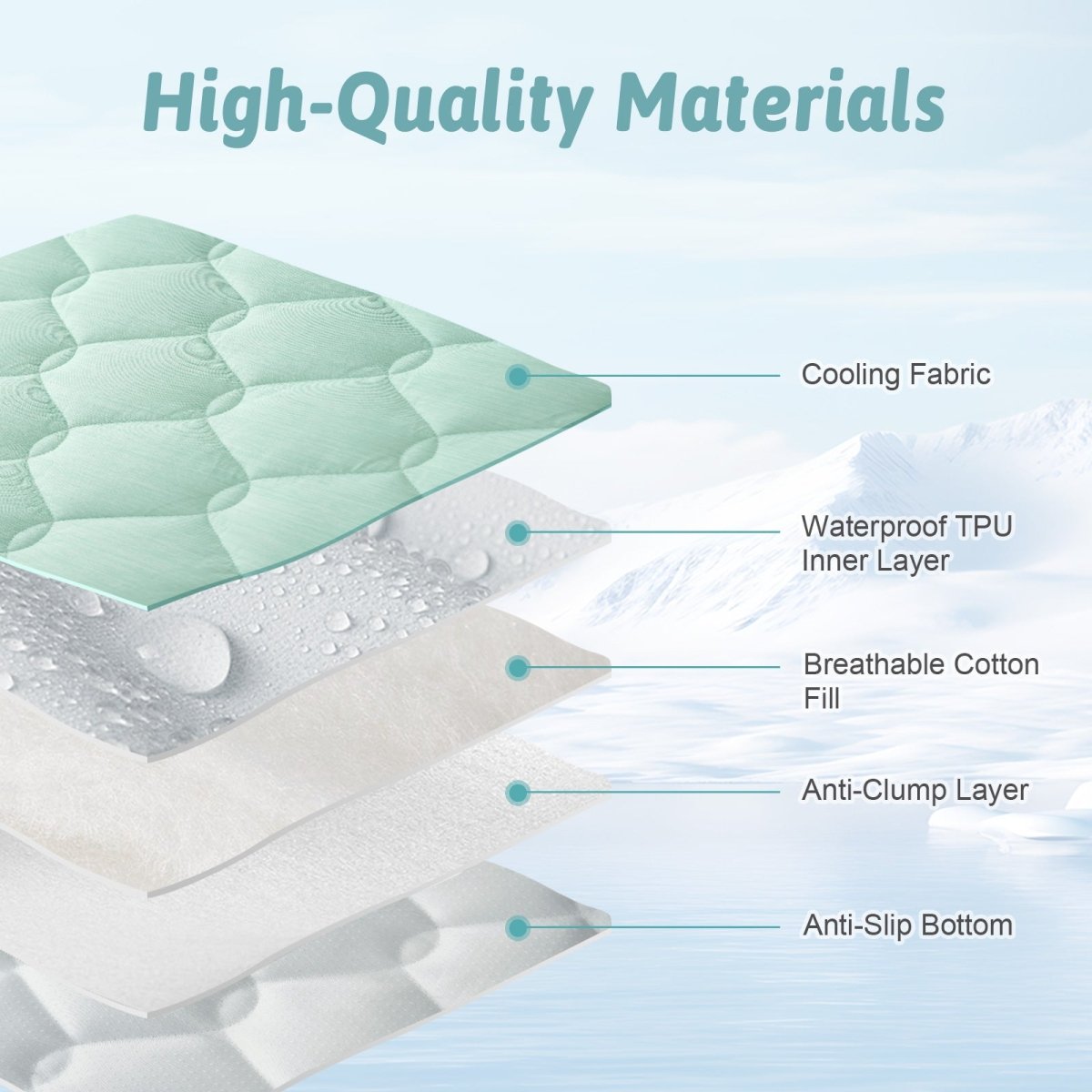 Diagram of high-quality pet mat fabric layers with labels on a light blue background#Color_Light Mint Green