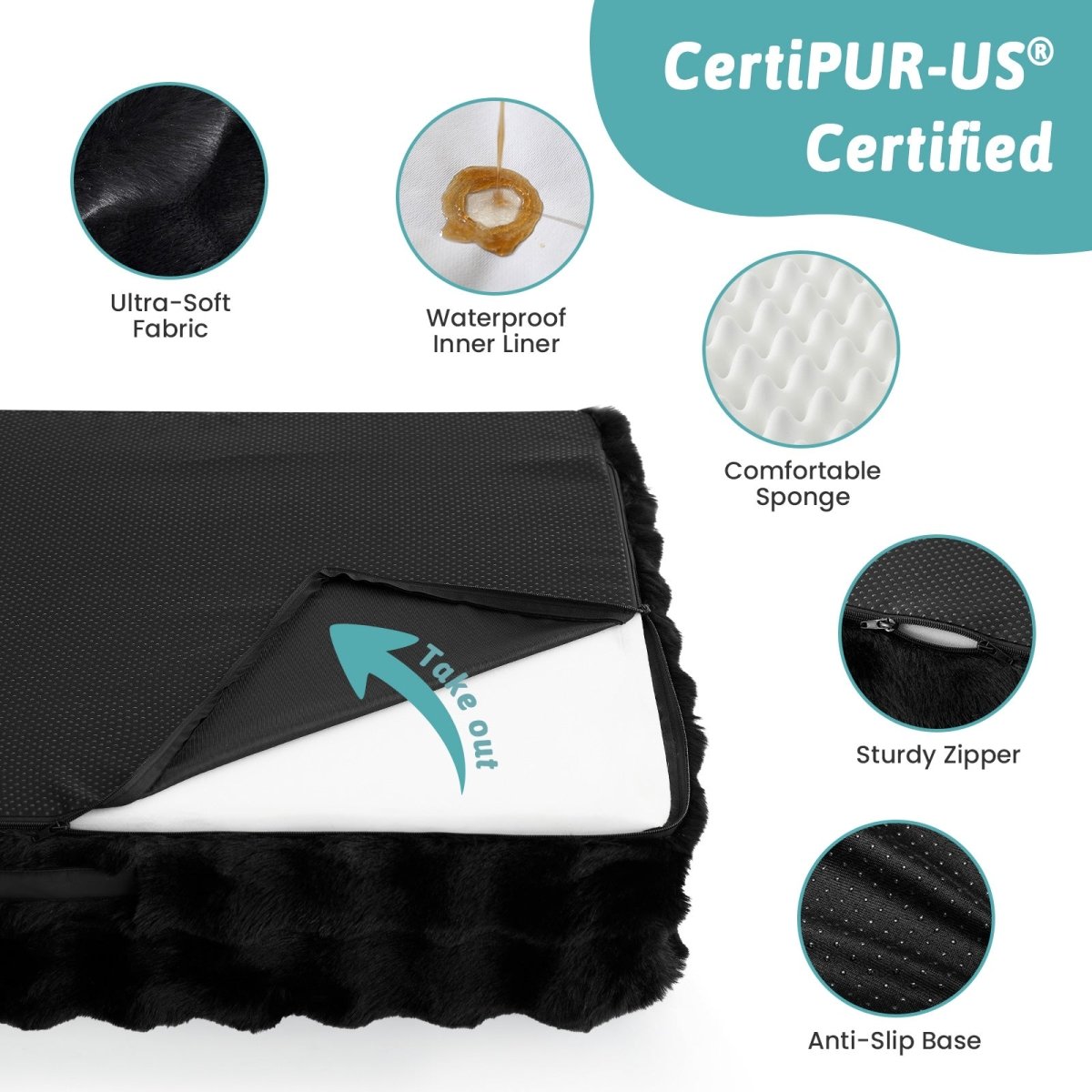 Deatail of CertiPUR-US certified pet bed, highlighting features like ultra-soft fabric, waterproof inner liner, comfortable sponge, sturdy zipper, and anti-slip base.#color_Black