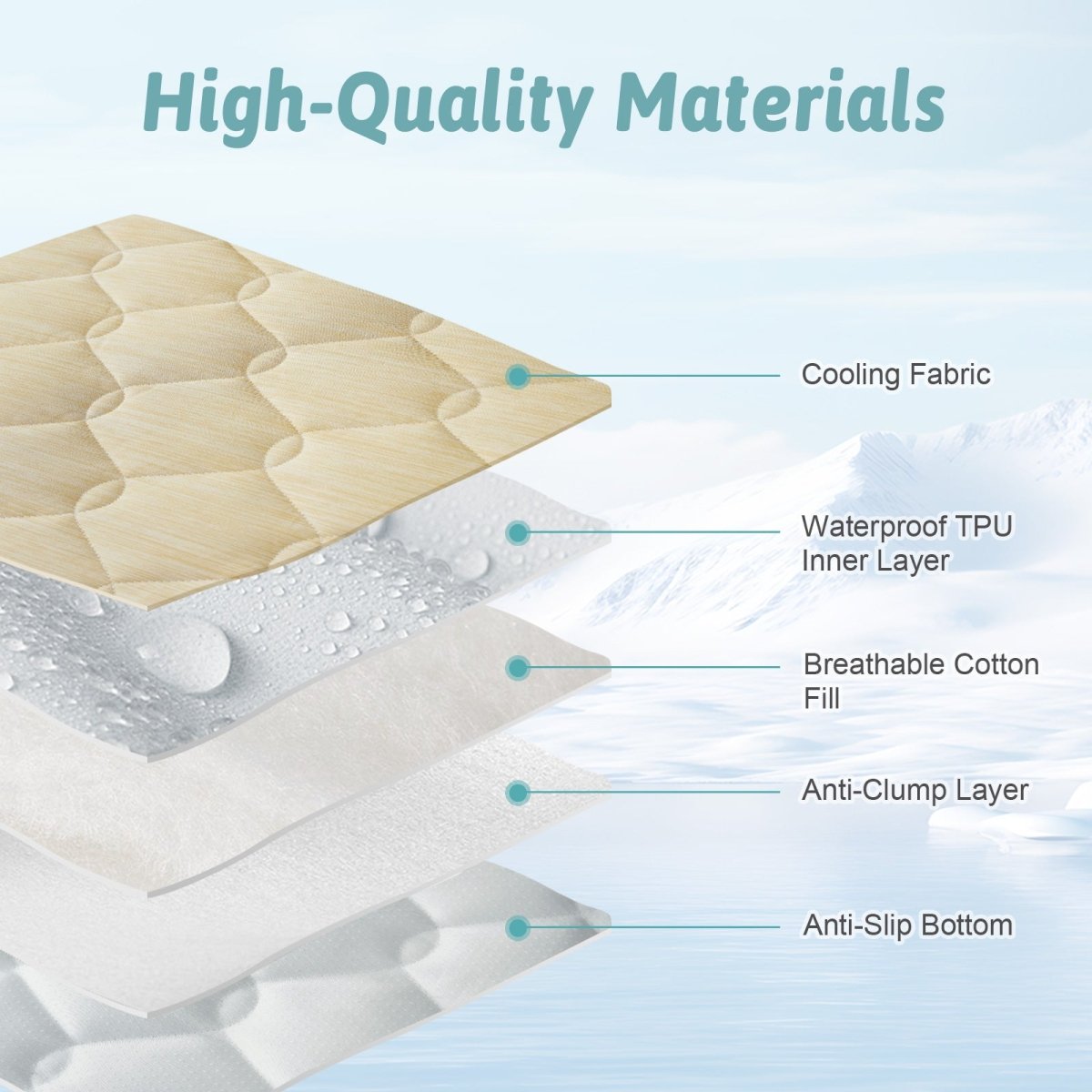 Layered illustration of a pet mat with labeled materials on a light blue background.#Color_Beige
