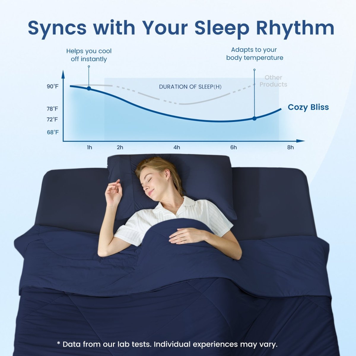 Women enjoying deeper sleep under Cozy Bliss cooling blanket with temperature-regulating sleep graph showing adaptive cooling performance.#Color_Navy Blue