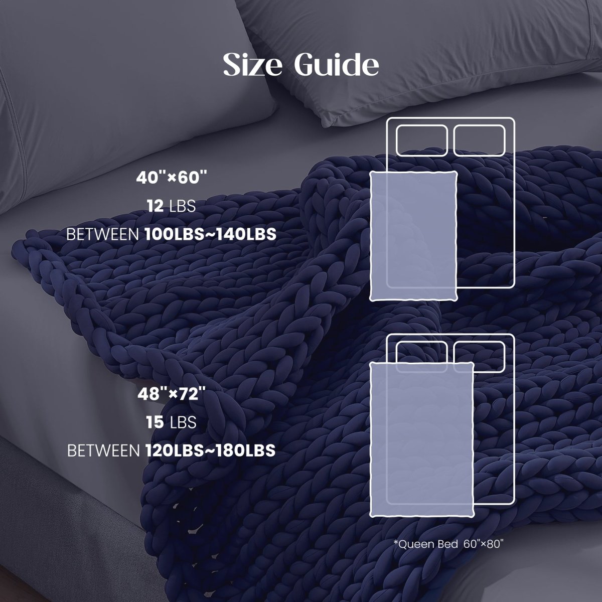 Size guide for Cozy Bliss Performance Cooling Weighted Blanket showing blanket dimensions, blanket weights, and recommended user weight ranges. #color_Mottled Navy Blue