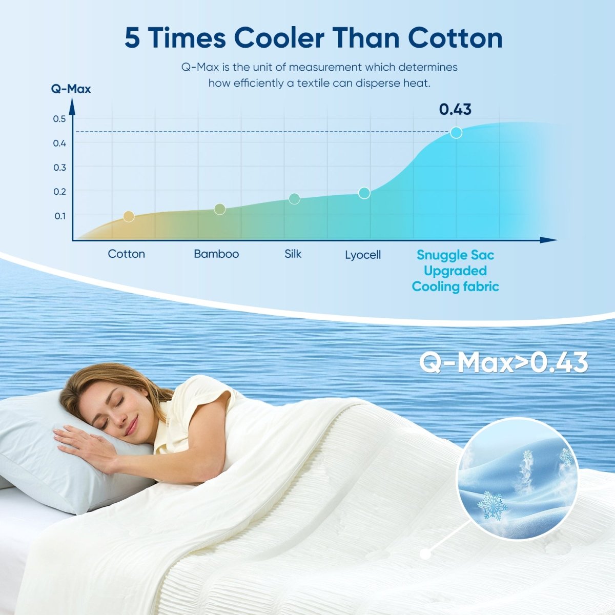Best Cooling Comforter Lightweight Breathable | Cozy Bliss