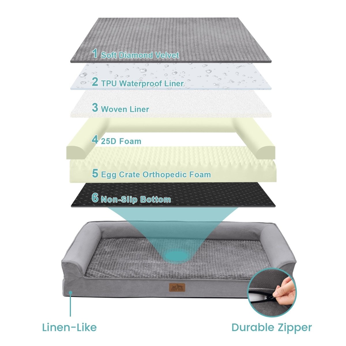 Layers of a pet bed with labels on a white background#Color_Grey