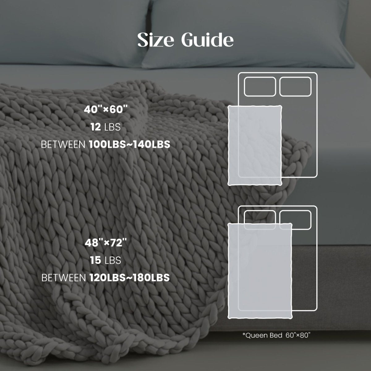 Size guide for Cozy Bliss Performance Cooling Weighted Blanket showing blanket dimensions, blanket weights, and recommended user weight ranges. #color_Charcoal Grey