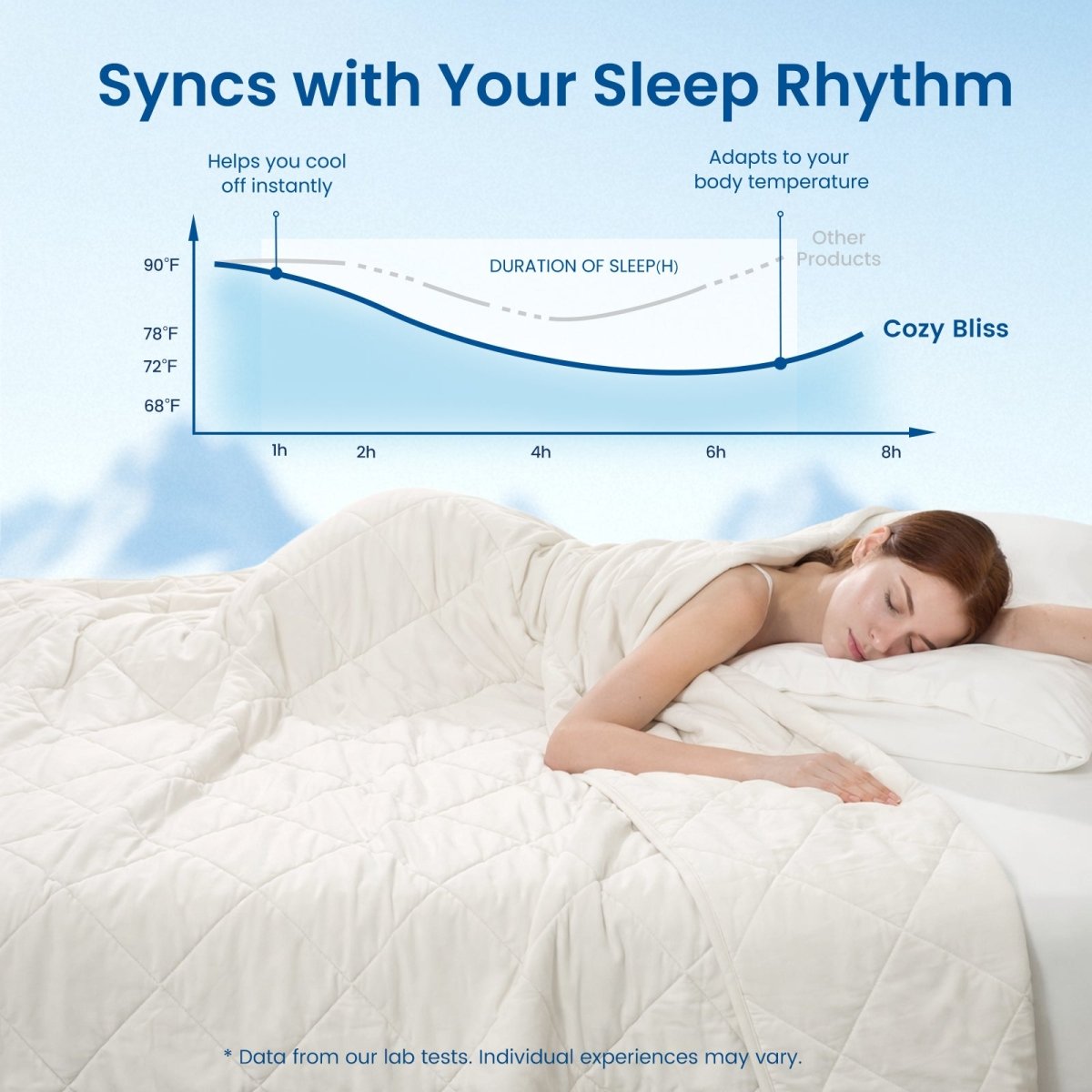 Men sleeping better with white airflow breathable cooling blanket, adapts to body temperature for deeper sleep. #color_Off White