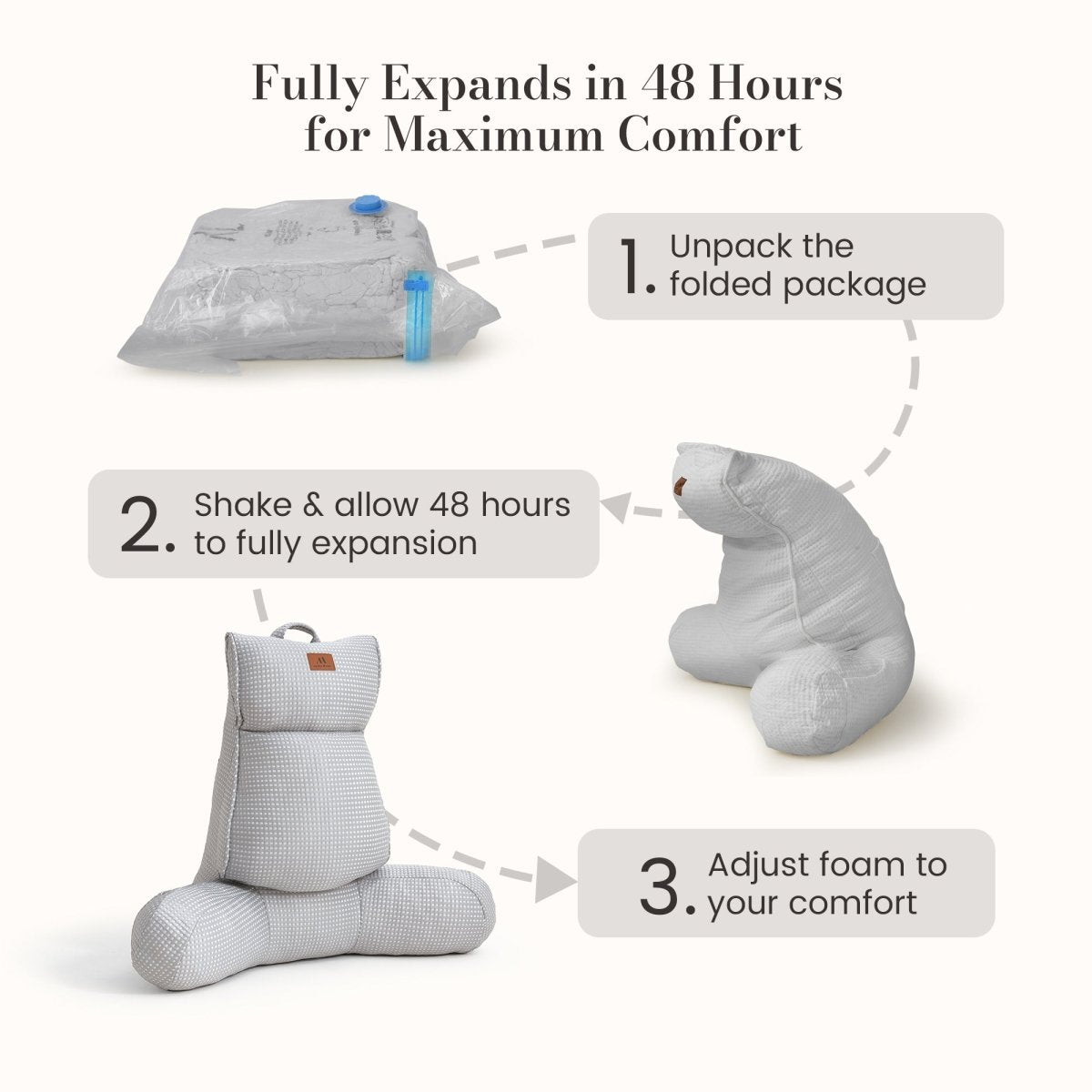 Instructions for expanding a folded package into a foam product.